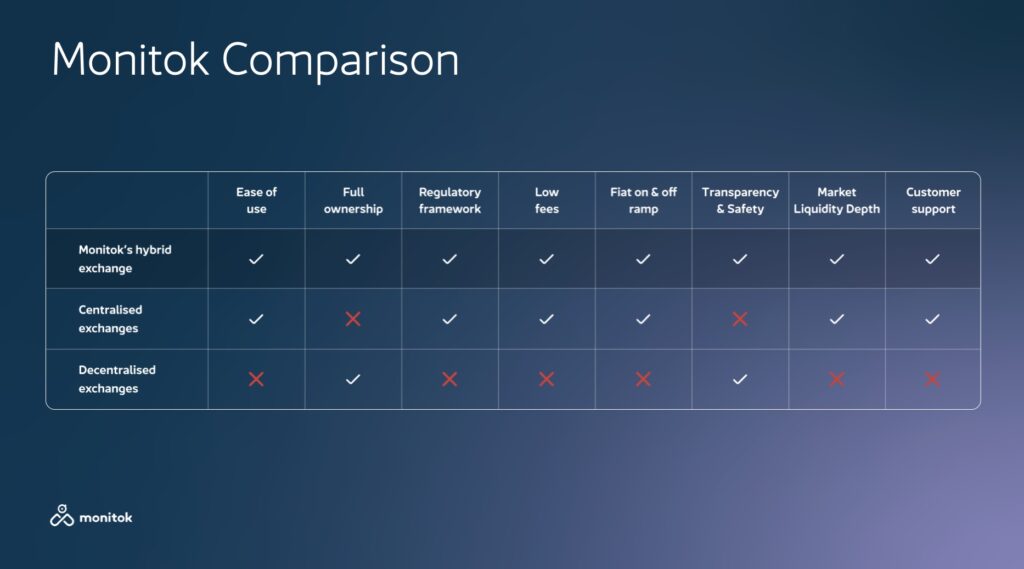 Monitok comparison